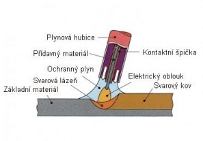 mceclip2